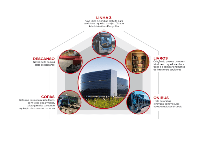 Cidade Administrativa